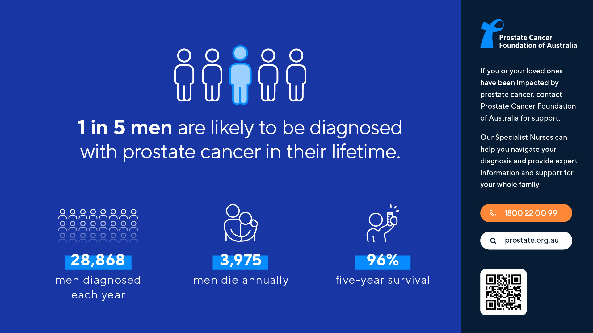 Prostate Cancer In Australia | TV Screen