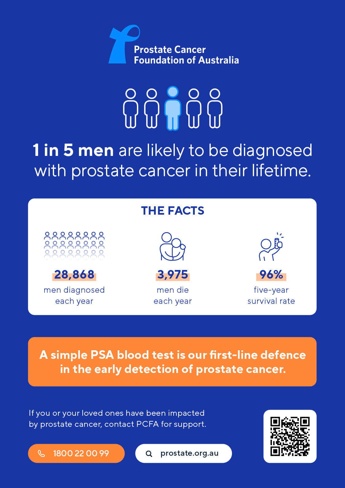 Prostate Cancer In Australia | Poster