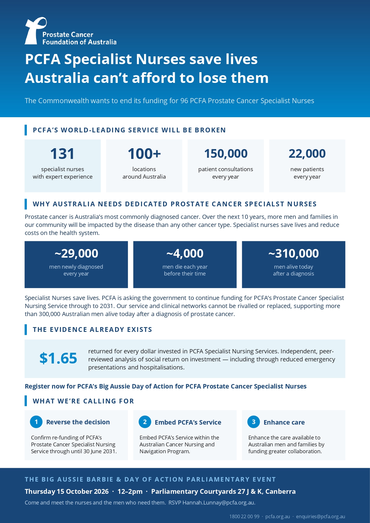 The Big Aussie Barbie & Day of Action