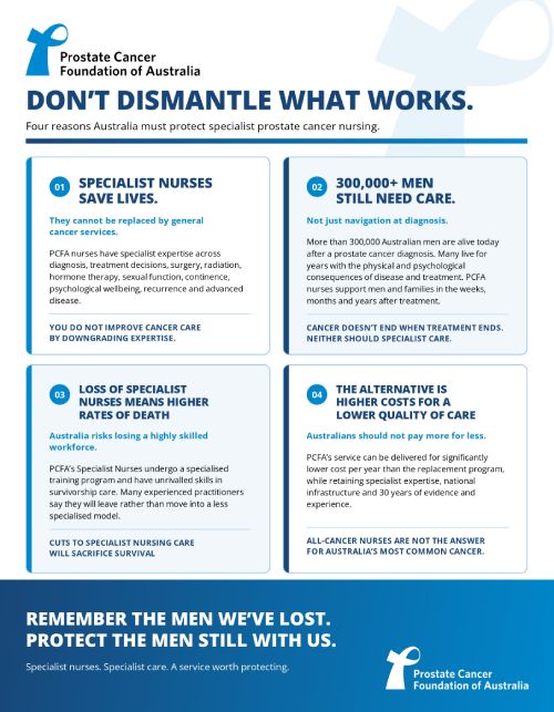 PCFA Four Reasons to Protect Our Nurses Infographic